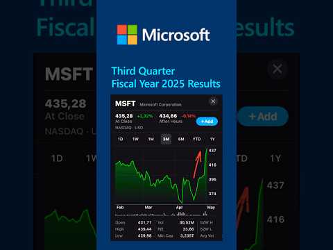 Microsoft Stock SURGES after INSANE Q3 Earnings 💥💹 | MSFT AI Growth