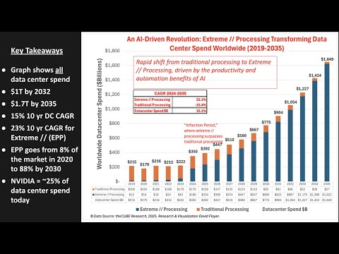 261 | Breaking Analysis | How NVIDIA is Creating a $1.4 Trillion Market in Ten Years