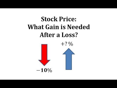 Stock Price: After a 10% Loss, What Gain is Needed to Recover?