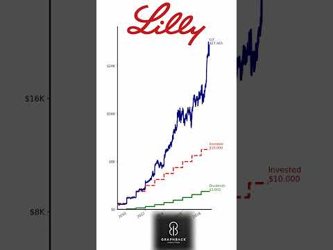 💸 Invested $1,000/Year in Eli Lilly Since 2009? Here’s How Rich You’d Be Now! 💊🚀