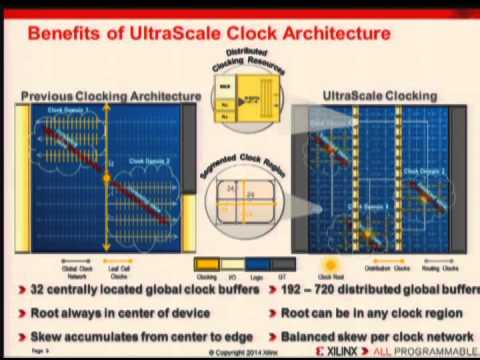 HC26-S5: FPGAs