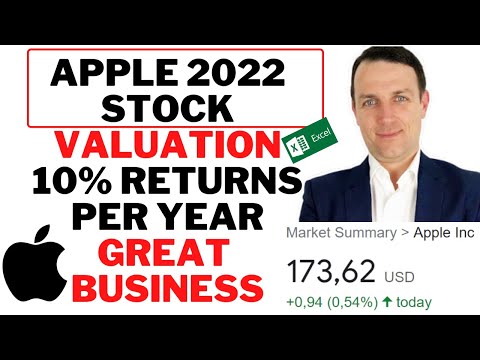 APPLE STOCK ANALYSIS 2022 - A BUY, SELL or HOLD FOR YOU? (Valuation &amp; Expected Returns)