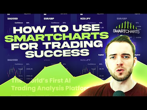 Best Forex Platform : Unlock Success with SmartCharts with Greg Secker!