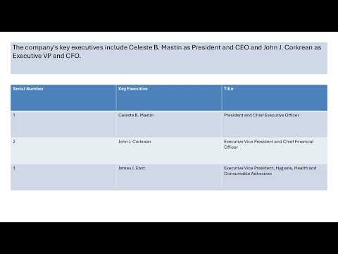 HB Fuller Stock Analysis FUL Stock Result Company Info Adhesives and Specialty Chemicals Industry An
