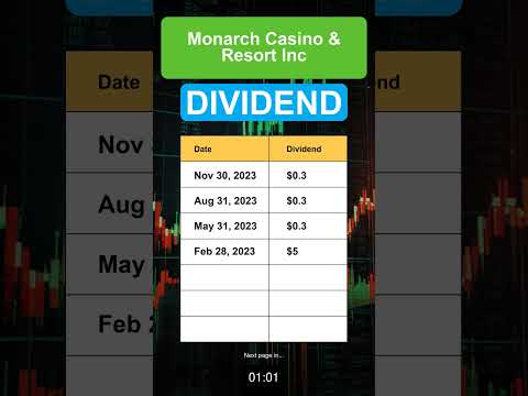 MCRI Monarch Casino &amp; Resort Inc Dividend History
