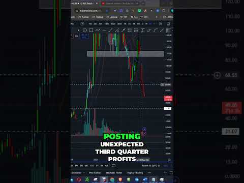 Moderna Stock Drop: What&#039;s Next for Investors? #shorts