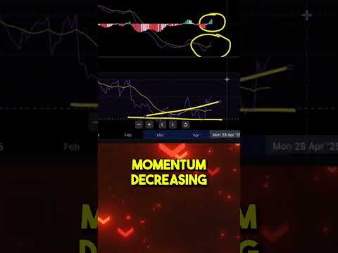 👀 Bullish Divergence on Google! TIME TO BUY? 💰🔥