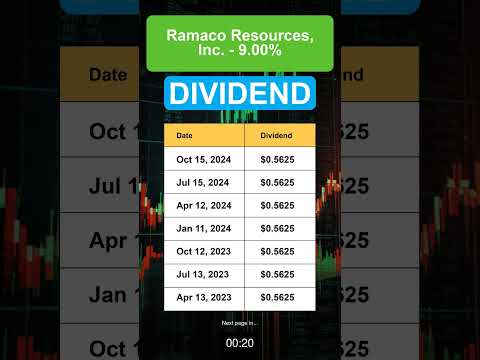METCL Ramaco Resources, Inc. - 9.00% Dividend History